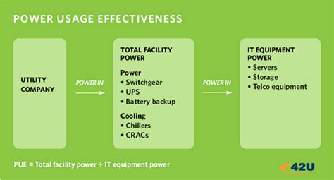 5 Steps To A Greener Data Center