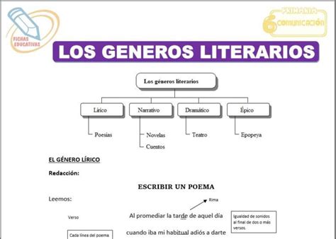 Los G Neros Literarios Para Sexto De Primaria Fichas Educativas