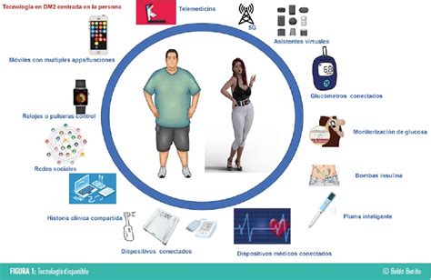 Consulta 4 0 nuevas tecnologías que nos ayudan Revista Diabetes