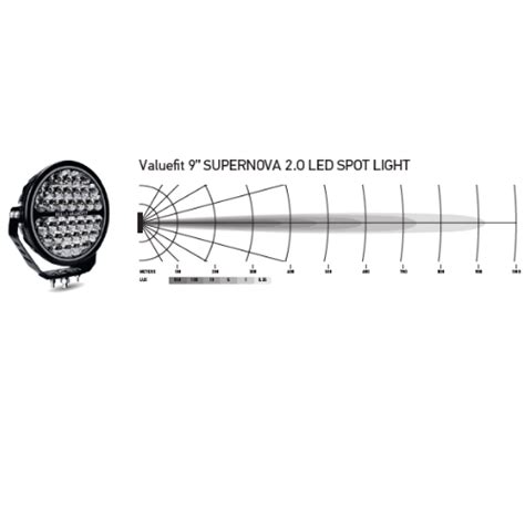 Hella Value Fit Supernova Led Spot Light Per Light