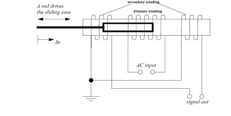 Working Of LVDT Linear Variable Differential Transducer Its