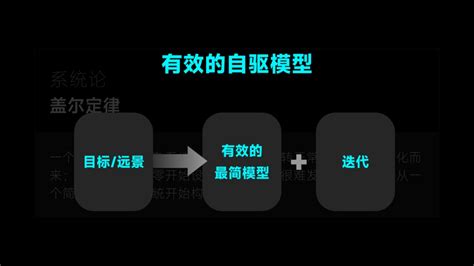 4000字干货！帮你快速了解产品设计中的心智模式 优设网 学设计上优设