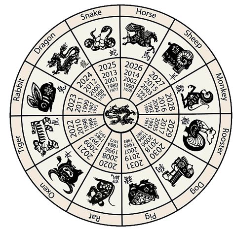 Chinese Zodiac Calendar 600×589 Chinese New Year Zodiac