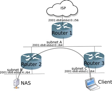 Ripng The Forgotten Routing Protocol The Hawaii Ipv6 Page