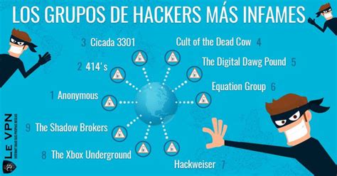 La Historia Del Hackeo En Internet Los Hackers M S Famosos