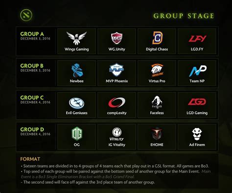 Boston Major Evil Geniuses Eg Virtus Pro Vp