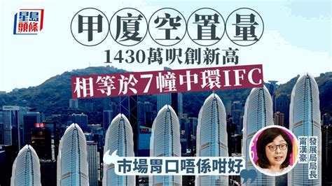 甲廈空置量1430萬呎創新高 相等於7幢中環ifc 甯漢豪認「市場胃口唔係咁好」 星島日報