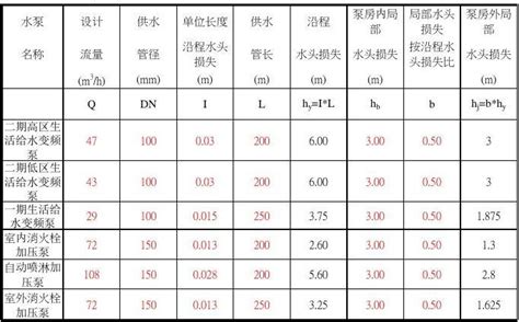 水泵扬程自动计算表文档之家