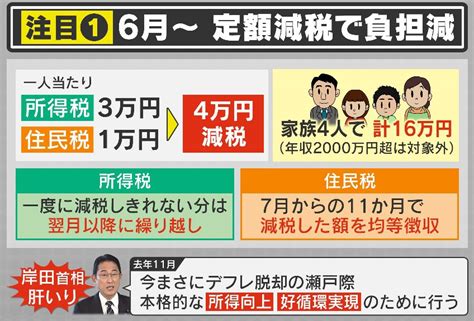 情報ライブ ミヤネ屋｜記事｜【独自解説】2024年大変革 知らないと損！ 大きく変わる暮らしのお金 定額減税の効果は疑問だが給付金は一定の効果