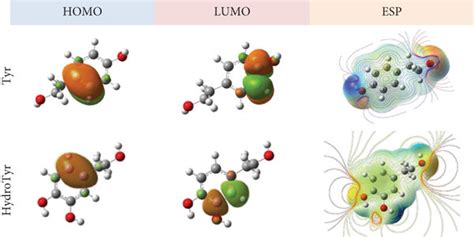 Isosurface Of Frontier Molecular Orbitals I E HOMO And LUMO And ESP