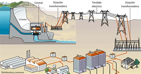 Qu Son Las Torres El Ctricas O Torres De Transmisi N Electrocom