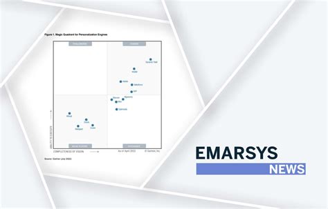 Emarsys Named A Leader In The Gartner Magic Quadrant For The Best