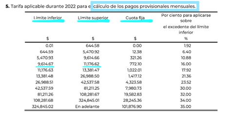 Aprende Qué Es El Isr Retenido Y Cómo Calcularlo Fácilmente