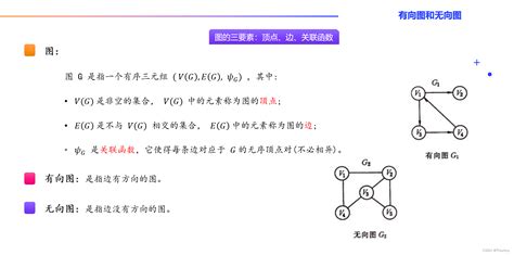 Ai算法工程师 09机器学习 概率图模型（一）概率图模型概述 Ai调整概率模型 Csdn博客