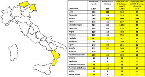 Covid è ufficiale anche la Calabria in zona gialla da lunedì 13