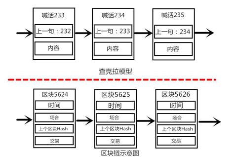 区块链是什么，如何简单易懂的理解区块链？ 知乎