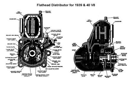 Ford Flathead V8 Distributor Timing Wiring Diagram And Firing Order Justanswer