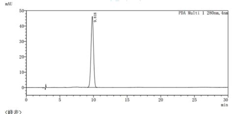 Calcium Folinate for Injection on Xtimate C18 – Welch Materials