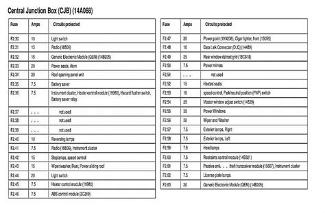 2007 Ford Focus Fuse Box Diagrams