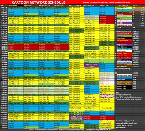 Cartoon network Us Schedule April 2nd-8th 2018 (From cartoon network ...