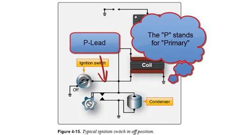 Aircraft Magneto Diagram