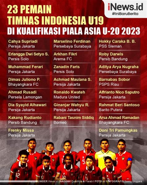 Daftar Nama 23 Pemain Timnas Indonesia Kualifikasi Piala Asia U 17 2023