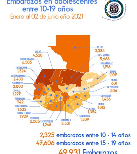 ¿cuántos Embarazos Se Registran A Diario En Niñas Y Adolescentes