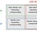 NON STERILE COMPOUNDING AND USP 795 TEST 3 Flashcards Quizlet