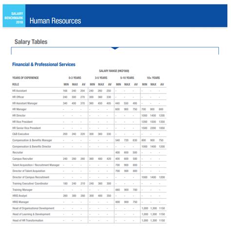 Salary Benchmark For Hr Professionals In Hong Kong Human