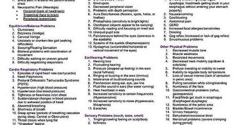 Chiari Symptoms Album On Imgur