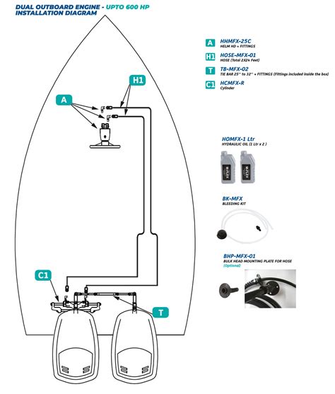 Hydraulic steering system - Bibah rayeq - Medium