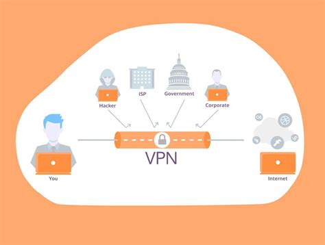 5 Reasons Why A Vpn Is Necessary For Your Business Small Business Sense