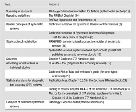 Comprehensive Meta Analysis Accuracy Clickmzaer