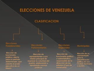 Funci N Y Clasificaci N De Las Elecciones Ppt