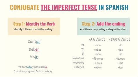 Nadar Imperfect Conjugation A Comprehensive Guide