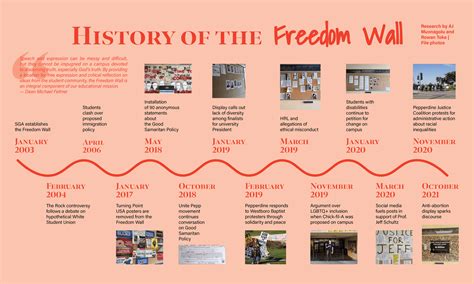 History of the Freedom Wall - Pepperdine Graphic