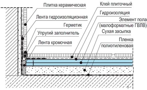 Купить гидроизоляцию для ванной - обмазочная гидроизоляция для ванной ...