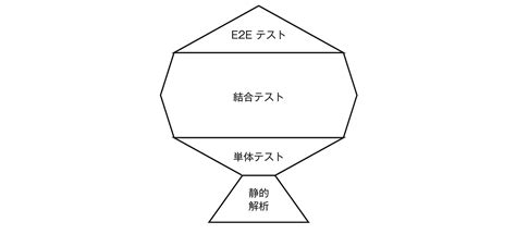 codezine