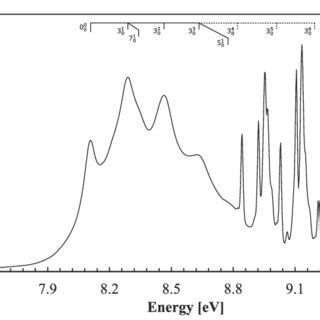 Detail Of The Vuv Photoabsorption Spectrum Of Hcooh In The Ev