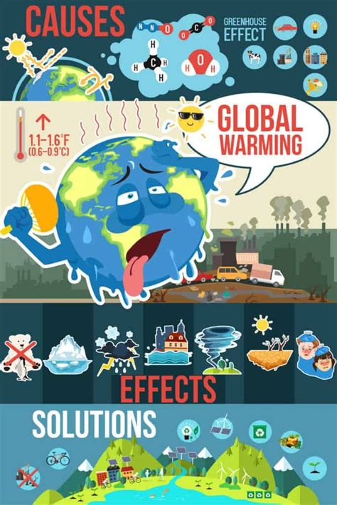 globalization infographic