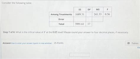 Solved Consider The Following Table Step 1 Of 8 Calculate