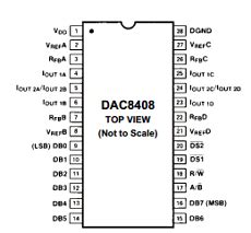 DAC8408 Datasheet PDF - CMOS D/A Converter