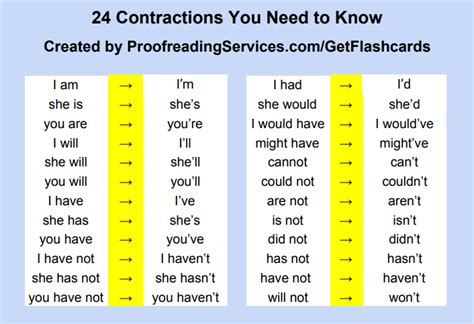 24 Contractions You Need To Know