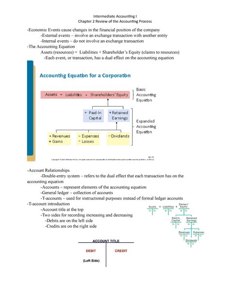 Intermediate Accounting Chapter 2 Intermediate Accounting I Chapter 2