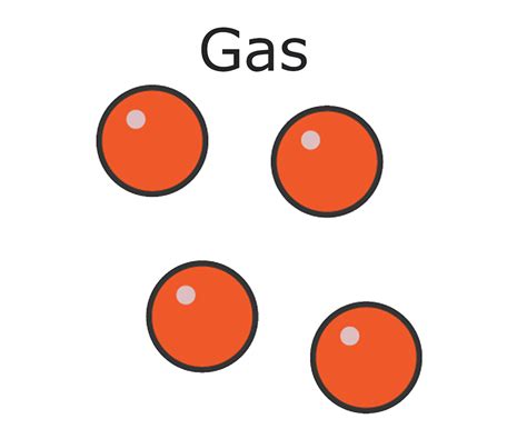 What Is The Arrangement Of Particles In A Solid Liquid And Gas Bbc