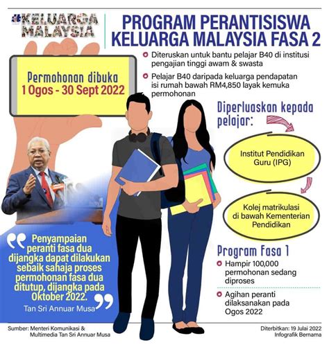 Permohonan Peranti Siswa Fasa 2 2022 Keluarga Malaysia FUH MY