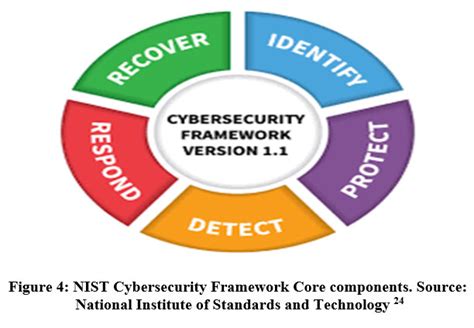 A Cybersecurity Culture Framework for grassroots levels in Zimbabwe ... 