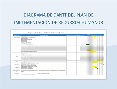 Plantilla De Formato Excel Diagrama De Gantt Del Plan De Implementación De Recursos Humanos Y