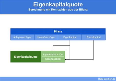 Bilanzkennzahlen Definition Erkl Rung Beispiele Bwl Lexikon De