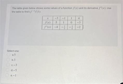 Solved The Table Given Below Shows Some Values Of A Function Chegg